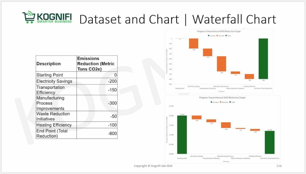 Latihan Set Data dan Carta Air Terjun -kognifi