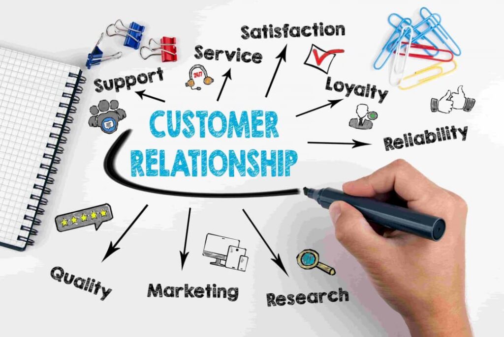 Sistem Kognifi CRM