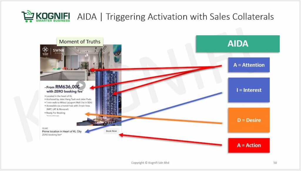 AIDA Triggering Activation with Sales Collaterals -Kognifi