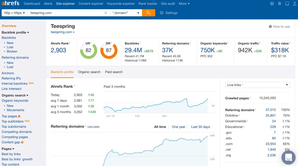 Ahrefs Training.Kognifi
