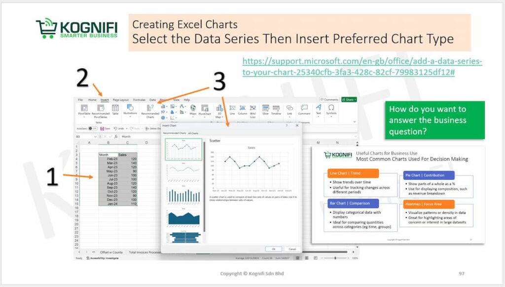 Creating Excel Charts Activity Training -Kognifi