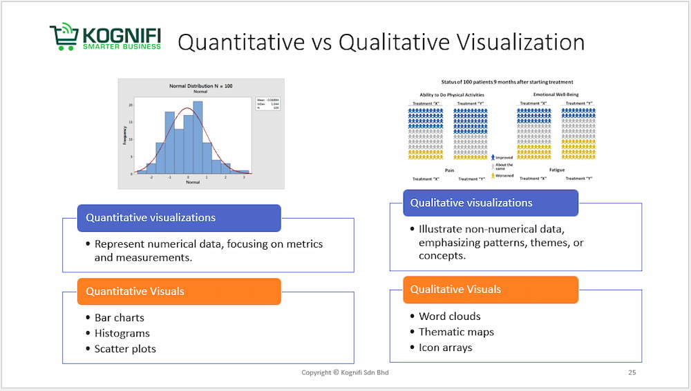 Data analysis and visualization module