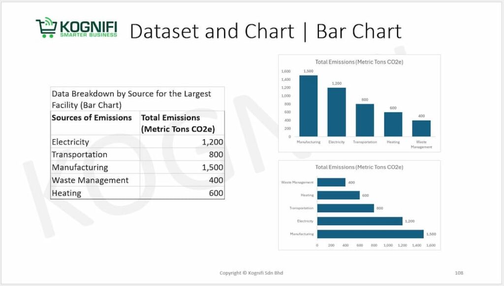Dataset and Chart Training -kognifi
