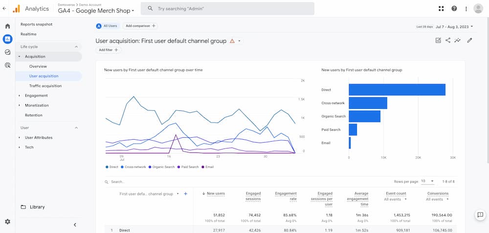 Google Analytics4 Training.Kognifi