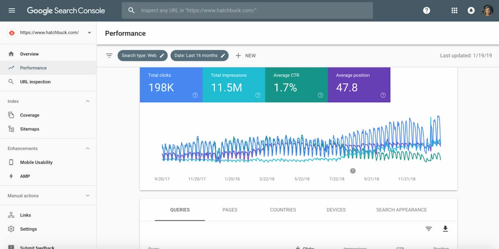 Google Search Console Training.Kognifi
