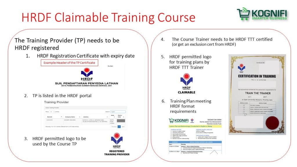 HRDF Claimable Training Provider for Corporates and ...