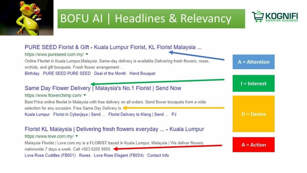 Kognifi Digital Marketing Training - Campaign Management
