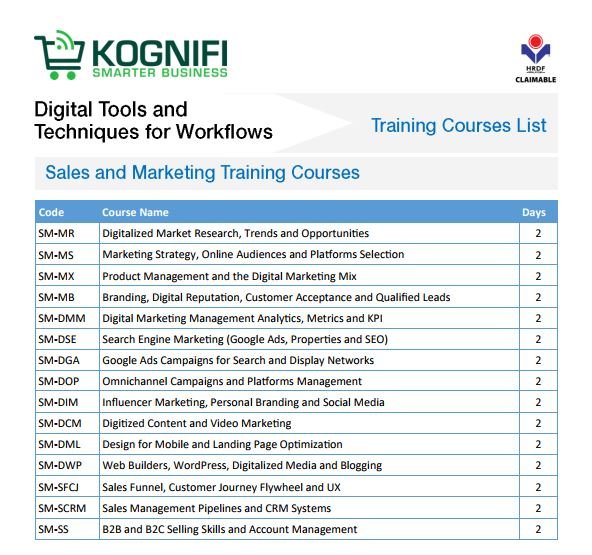 Kognifi HRDF Corporate Digital Marketing Training Courses Malaysa