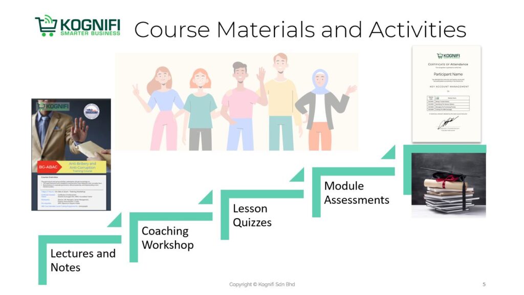 Kognifi Training Programme Methodology