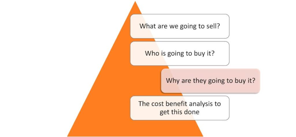 Marketing Strategy Formulation Training -kognifi