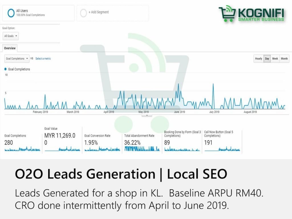 O2O Local SEO KL Suburb Shop