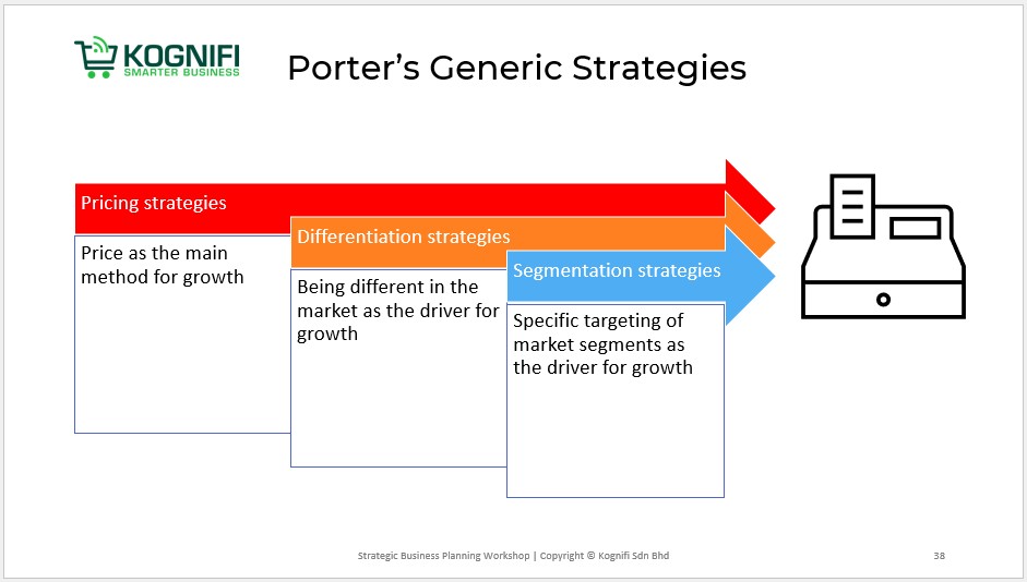 Porter’s Generic Strategies Training - Kognifi