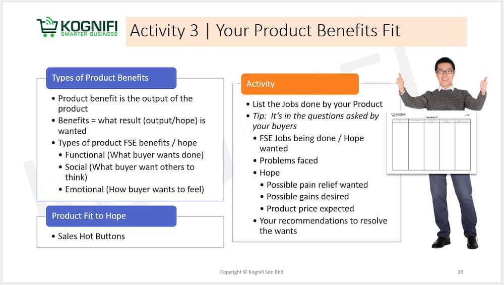 Product benefits fit activity -Kognifi's sales training