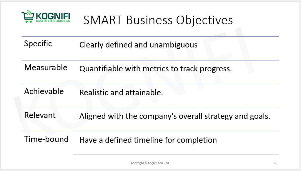 SMART Business Objectives - Kognifi