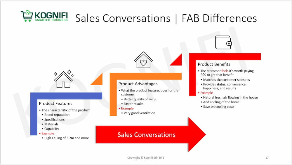 Sales Conversation Training -Kognifi