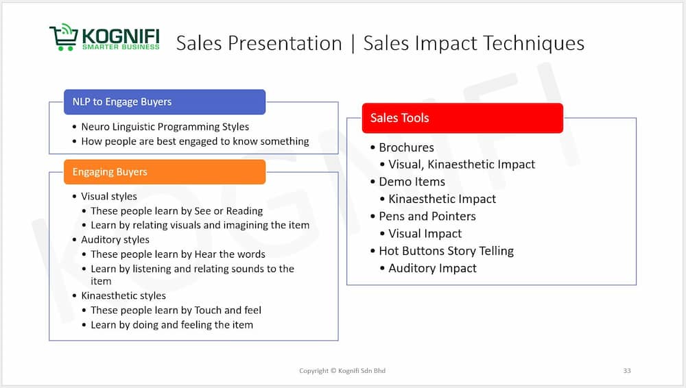 Sales Impact Techniques -Kognifi Interpersonal Selling Skills Training