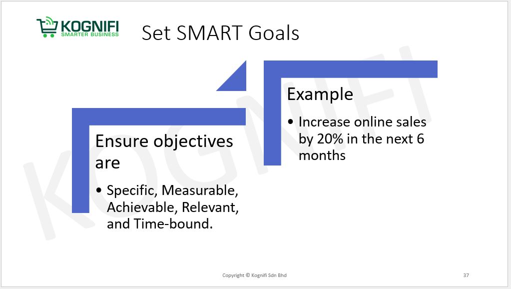 Set SMART Goals - Kognifi