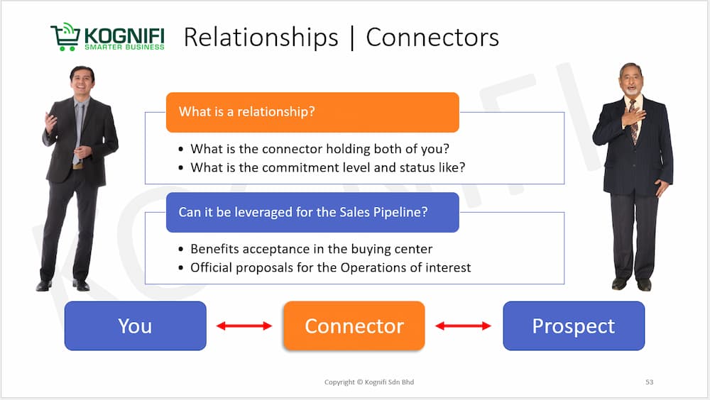 Social proof can influence purchasing decisions - Kognifi
