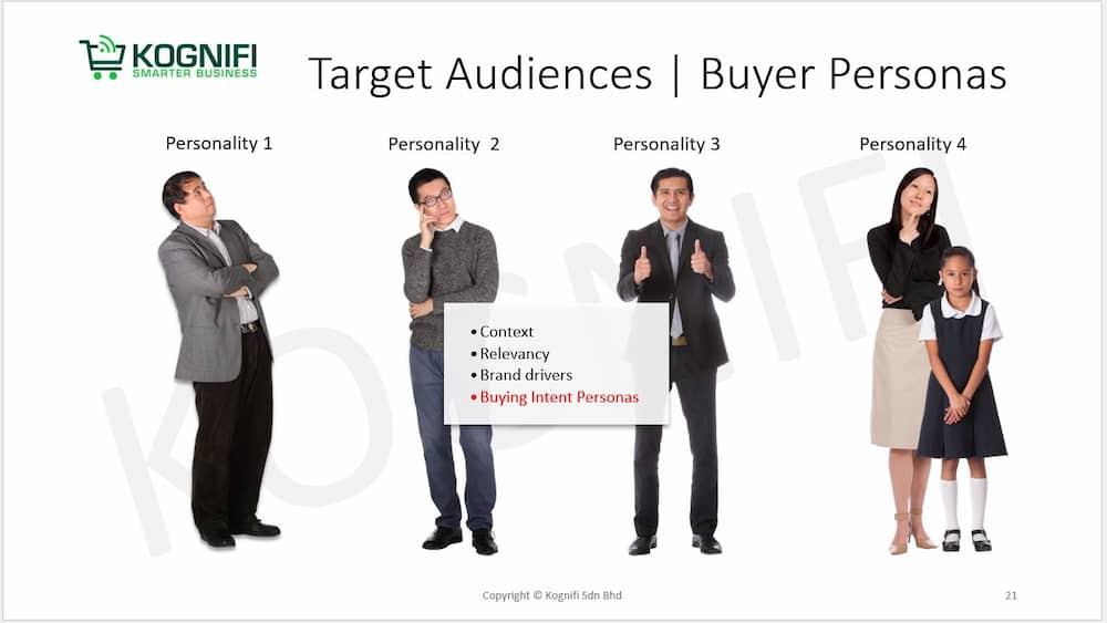 Target Audience, Buyer Persona - Kognifi