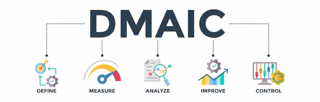 The DMAIC Framework Lean Six Sigma - Kognifi Training