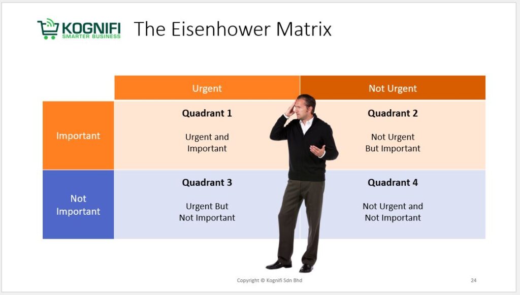 The Eisenhower Matrix Training - Kognifi