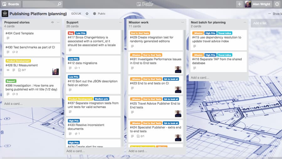 Trello tools training - Kognifi