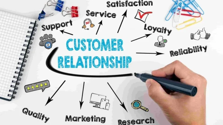 Customer Relationship Management Systems CRM
