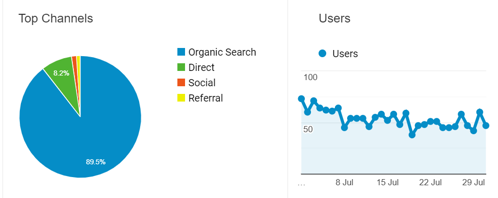 Digital Marketing Project Results Kognifi SS Jul 2019ts jul19