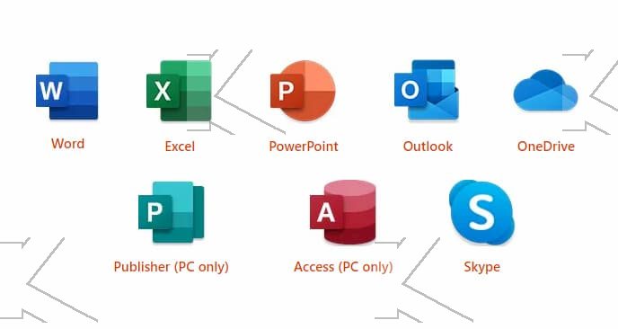 Kemahiran digital asas-kemahiran Microsoft Office