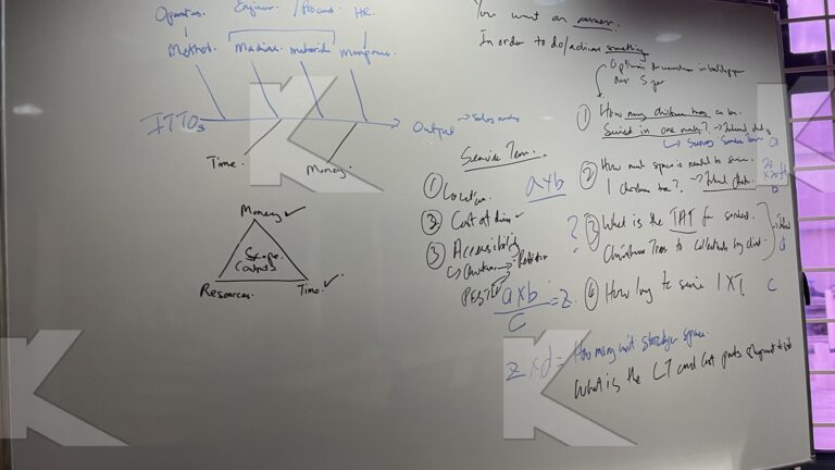 Whiteboard with a campaign scope plan in a Kognifi Digital Marketing class