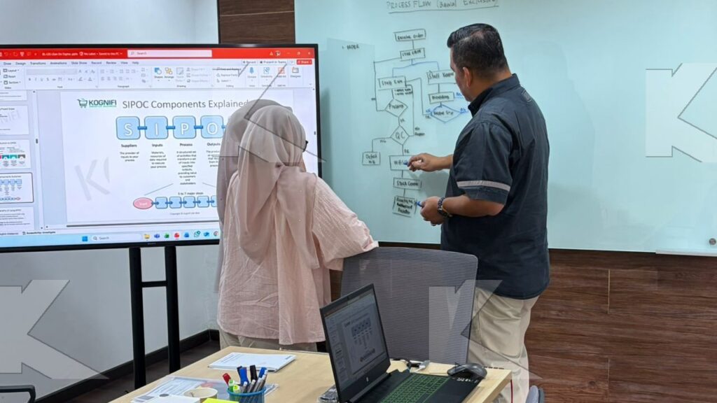 The trainer draws a process flow on the whiteboard in a Kognifi Lean Six Sigma class