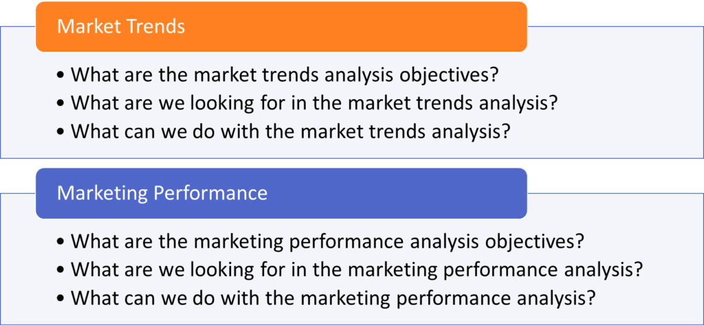 Market Research vs. Marketing Research