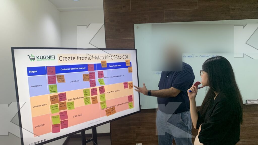 The trainer and a participant build a promotion plan in a Kognifi Marketing Management class