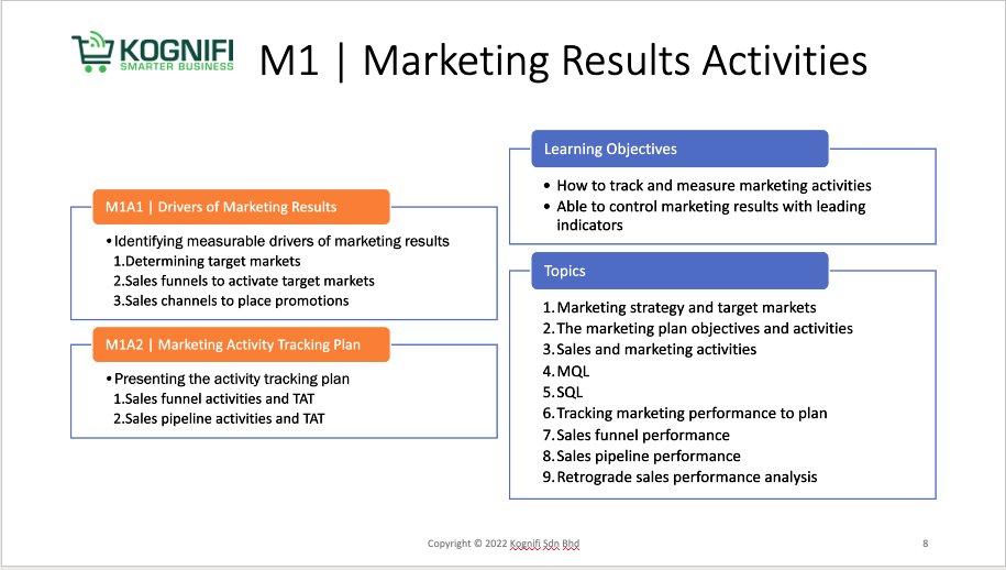 Marketing Management Training Classes: Module 1 BC MM