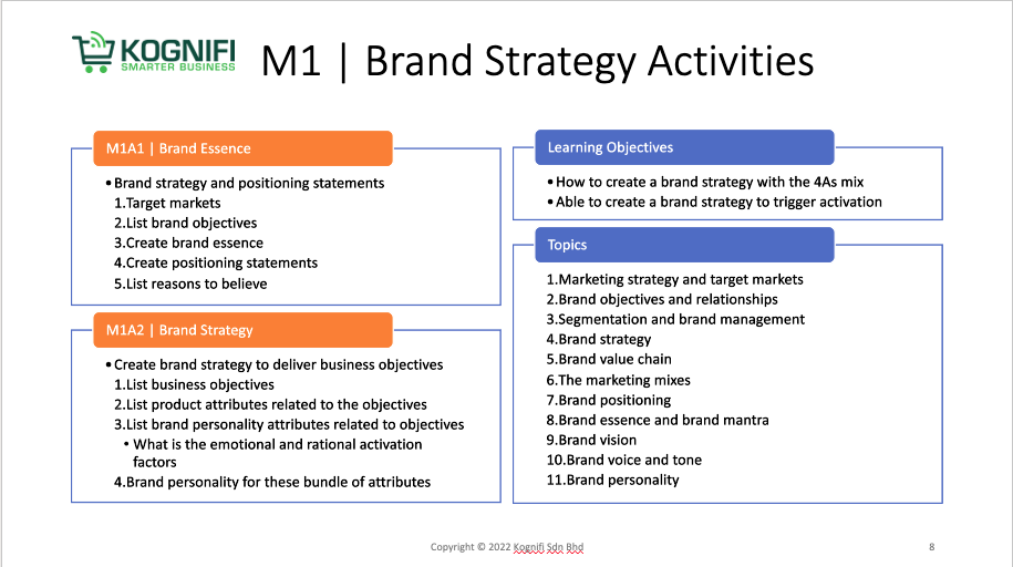 Brand Management Training Classes: Module 1 MC BM