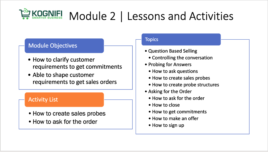 Sales Training Classes: Module 2 SS TA